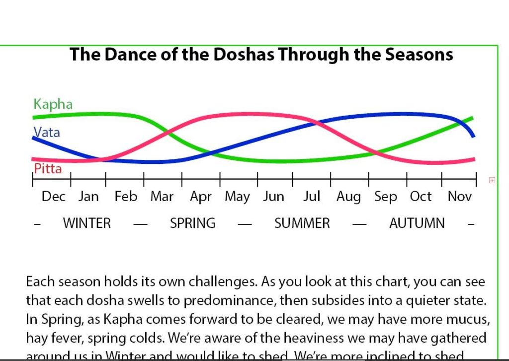 Ayurveda Maintain Healthy Kapha In Early Summer 6 Explores Amadea Morningstar